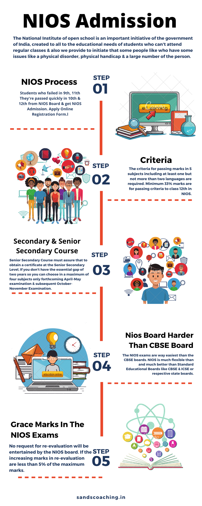 S&S Coaching